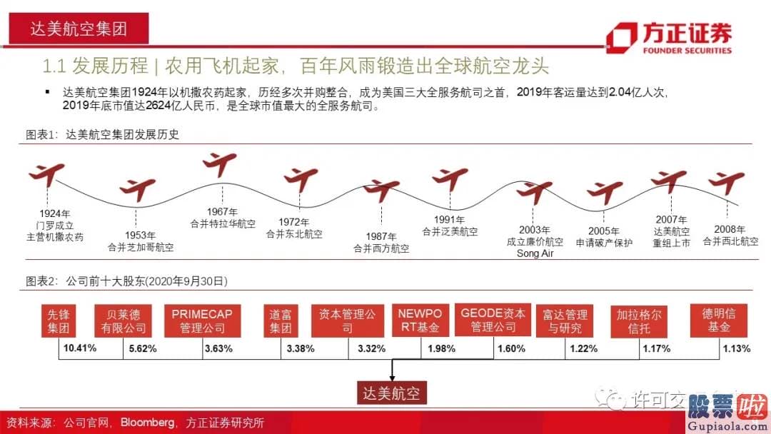 美股行情道琼斯21日：几乎集齐了一个低回报行业所该具备的全部特质