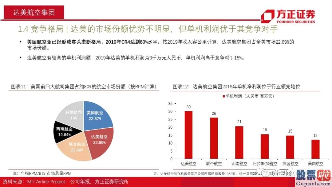 美股行情道琼斯21日：几乎集齐了一个低回报行业所该具备的全部特质