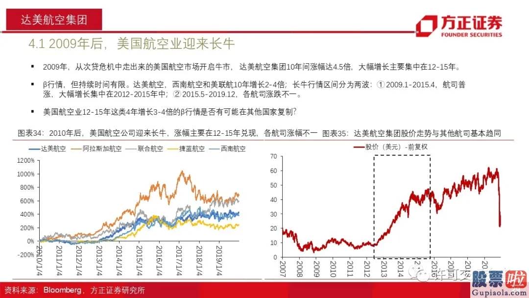 美股行情道琼斯21日：几乎集齐了一个低回报行业所该具备的全部特质