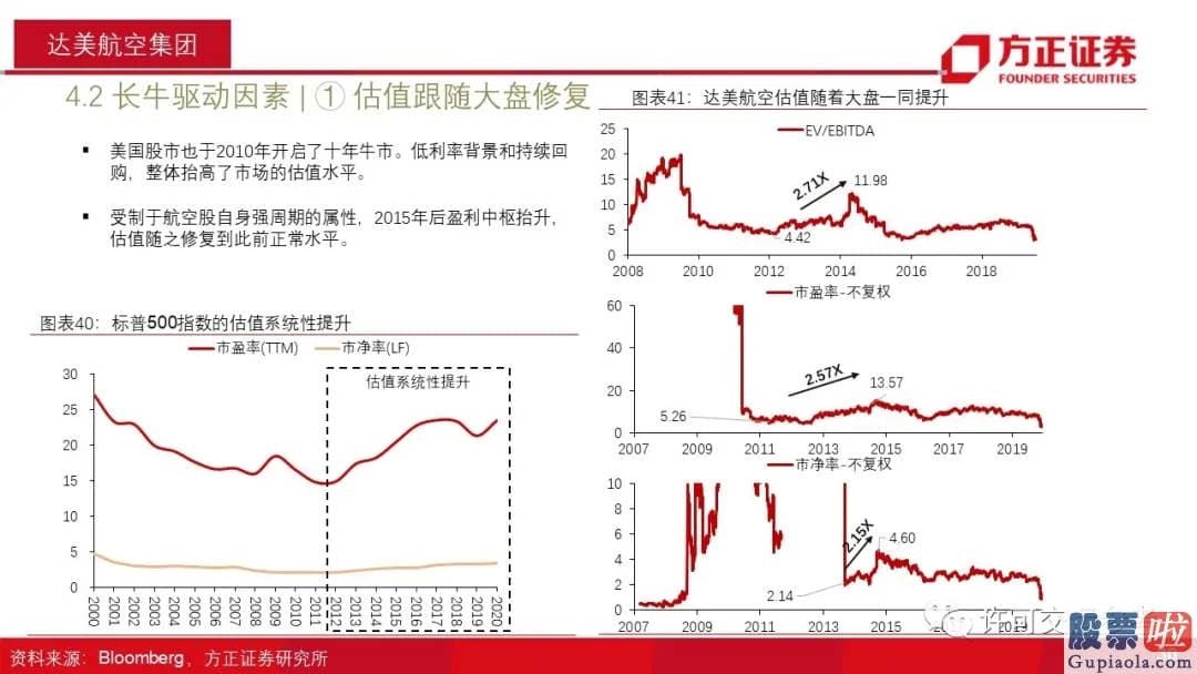 美股行情道琼斯21日：几乎集齐了一个低回报行业所该具备的全部特质