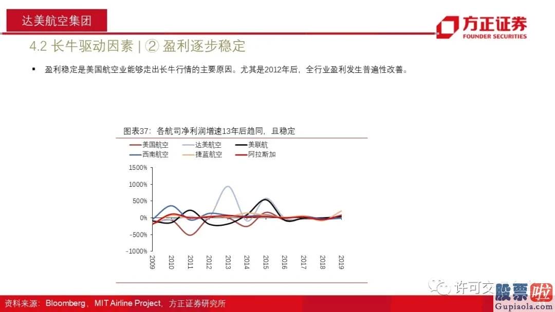 美股行情道琼斯21日：几乎集齐了一个低回报行业所该具备的全部特质