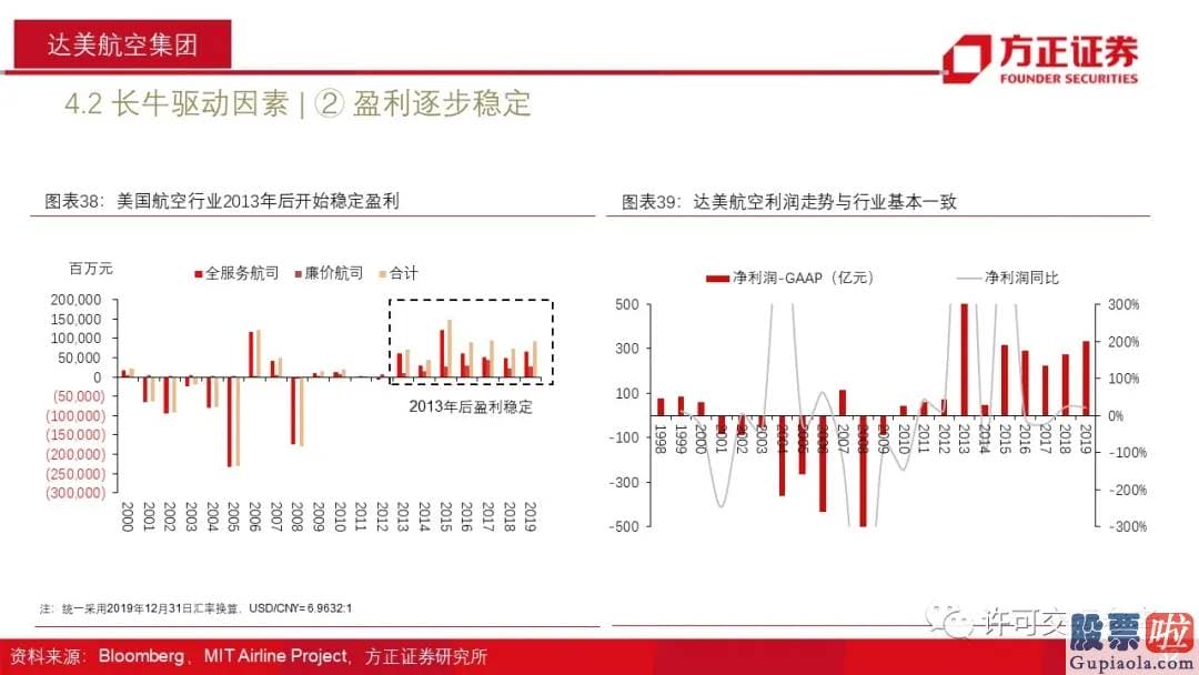 美股行情道琼斯21日：几乎集齐了一个低回报行业所该具备的全部特质