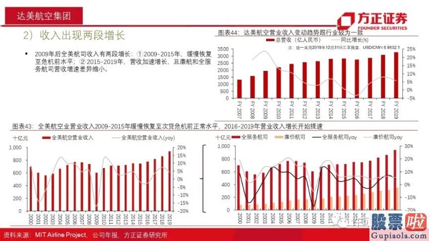 美股行情道琼斯21日：几乎集齐了一个低回报行业所该具备的全部特质