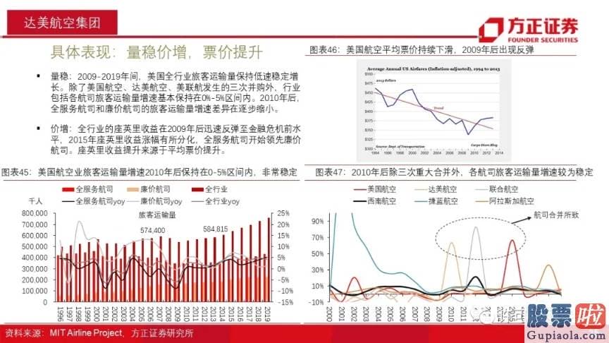 美股行情道琼斯21日：几乎集齐了一个低回报行业所该具备的全部特质