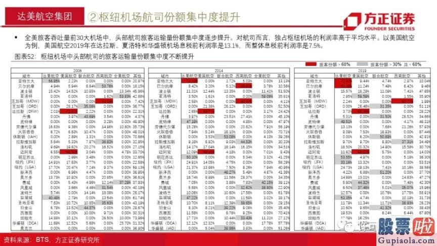 美股行情道琼斯21日：几乎集齐了一个低回报行业所该具备的全部特质