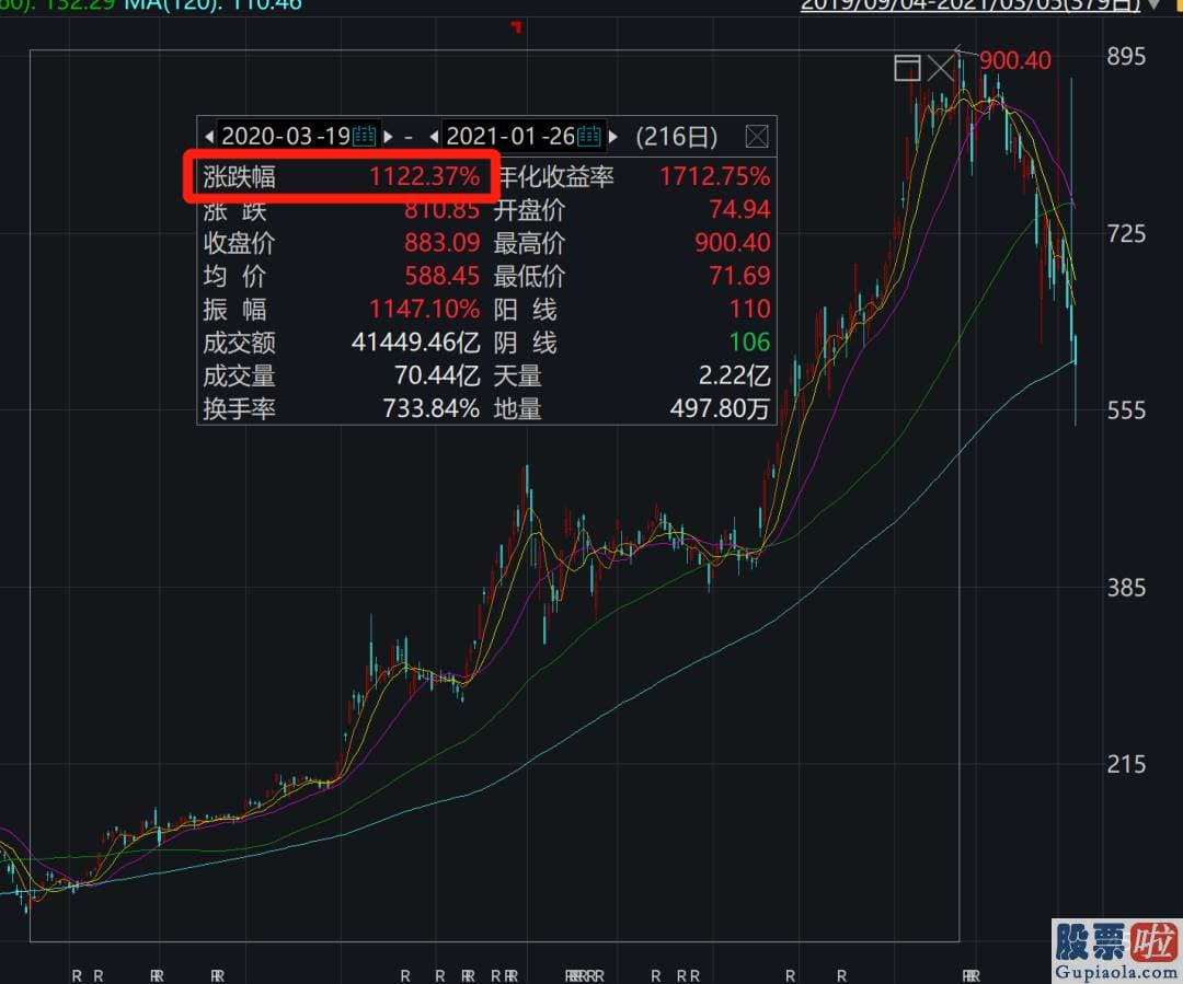 投资美股的投资公司_创2021年以来最低