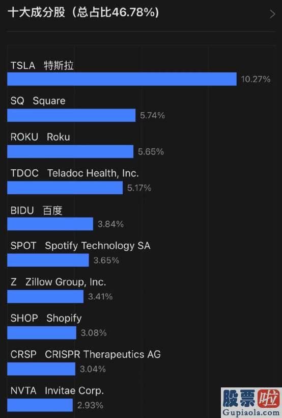 投资美股的投资公司_创2021年以来最低