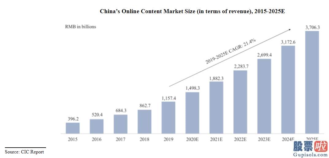 JG美股行情走势图-运营等核心数据