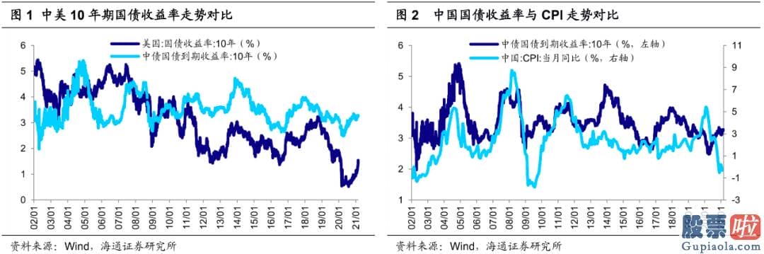 股市预测分析走势_21年正值十四五开局之年