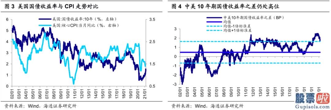 股市预测分析走势_21年正值十四五开局之年