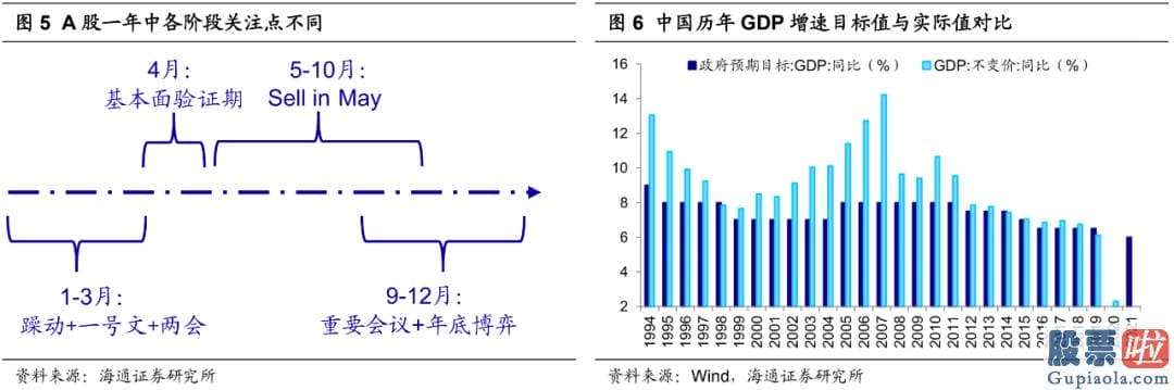 股市预测分析走势_21年正值十四五开局之年