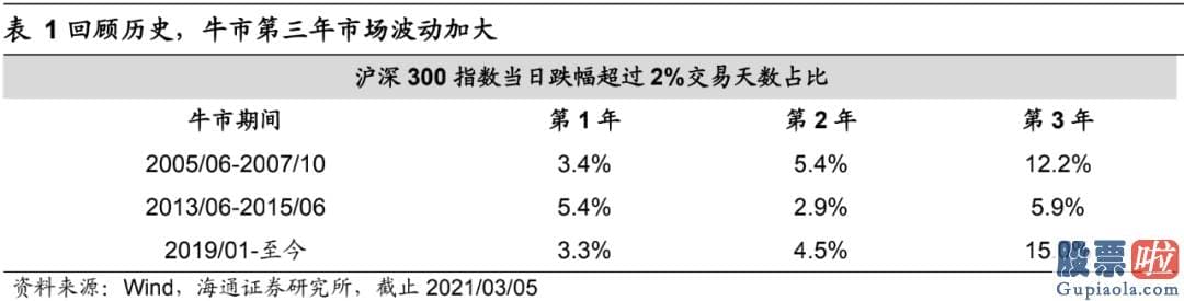 股市预测分析走势_21年正值十四五开局之年