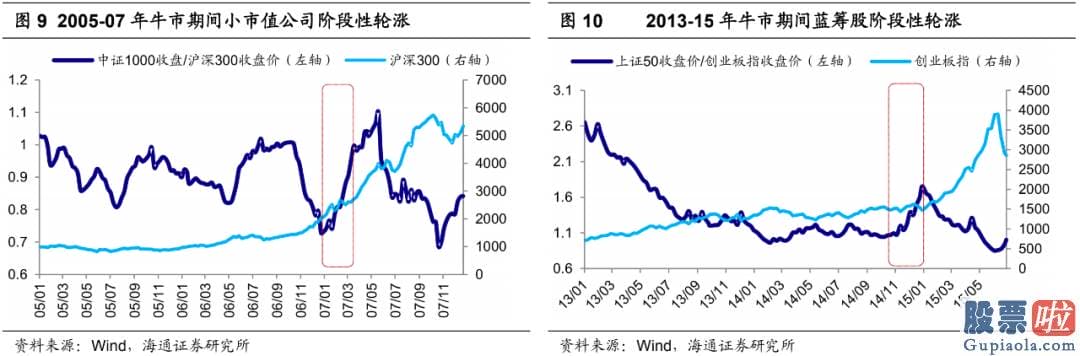 股市预测分析走势_21年正值十四五开局之年