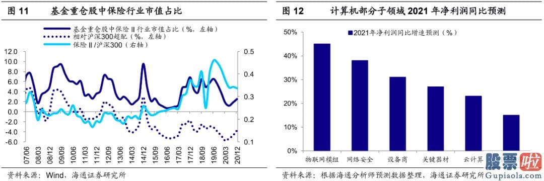 股市预测分析走势_21年正值十四五开局之年