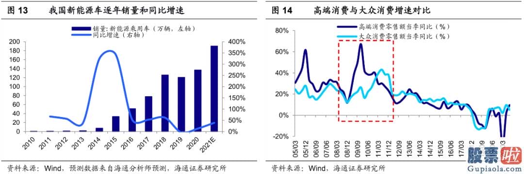 股市预测分析走势_21年正值十四五开局之年