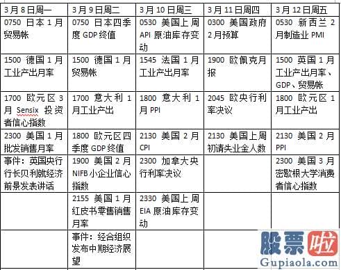 买美股的徐小平投资_大宗商品161715价格的大幅上涨可能会在将来几个月产生显著的传递效应