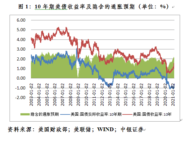 香港银行卡投资美股 美股回调引发了全球连锁反应