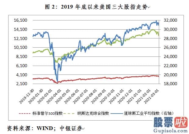 香港银行卡投资美股 美股回调引发了全球连锁反应