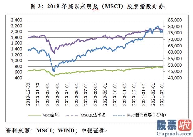 香港银行卡投资美股 美股回调引发了全球连锁反应