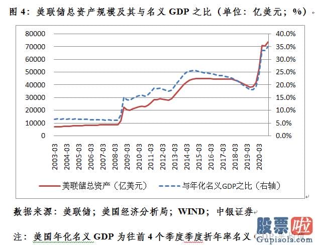 香港银行卡投资美股 美股回调引发了全球连锁反应