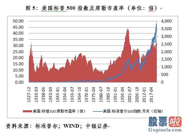 香港银行卡投资美股 美股回调引发了全球连锁反应