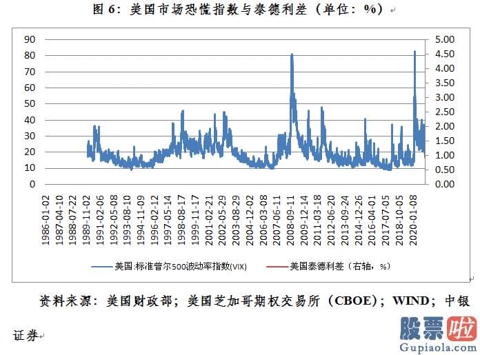 香港银行卡投资美股 美股回调引发了全球连锁反应