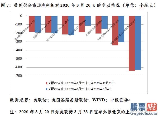 香港银行卡投资美股 美股回调引发了全球连锁反应