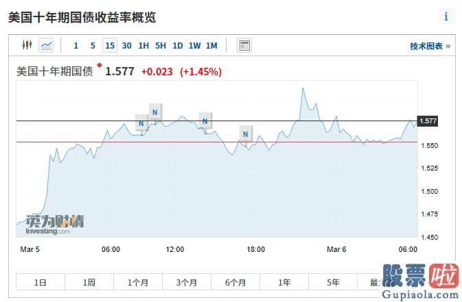 港美股投资非法吗：为什么说极限搏杀可能在本周见分晓呢首先