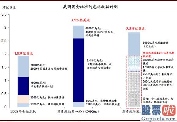 美股下跌投资 如部分新兴销售市场