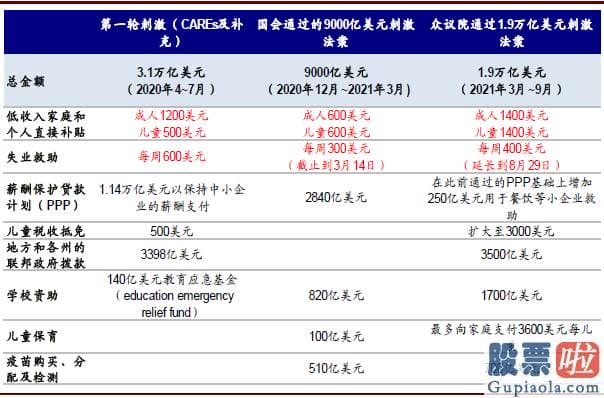 美股下跌投资 如部分新兴销售市场