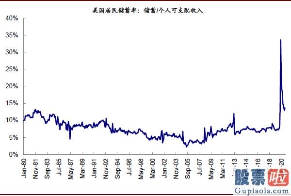 美股下跌投资 如部分新兴销售市场