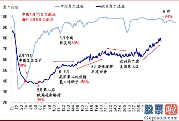 美股下跌投资 如部分新兴销售市场