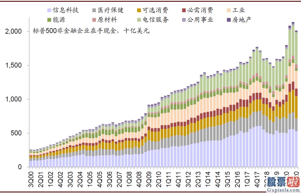 美股下跌投资 如部分新兴销售市场