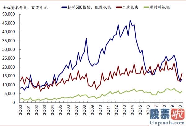 美股下跌投资 如部分新兴销售市场