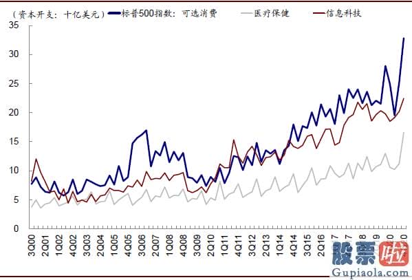 美股下跌投资 如部分新兴销售市场