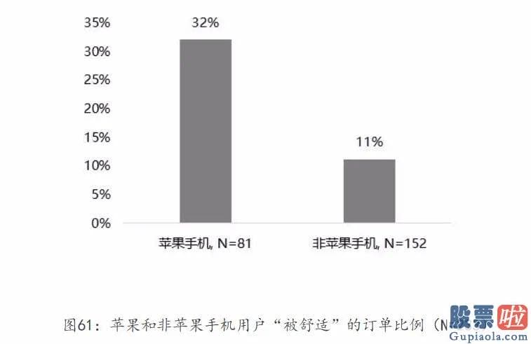 如何投资美股和港股：苹果机主更简单被专车