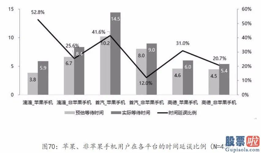 如何投资美股和港股：苹果机主更简单被专车