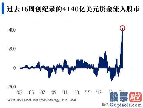 昨夜美股行情走势图 股票共同基金和ETF的资金量总计为1630亿美元