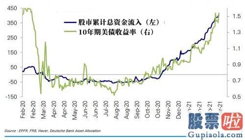 昨夜美股行情走势图 股票共同基金和ETF的资金量总计为1630亿美元