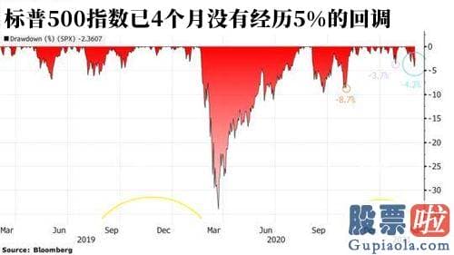 昨夜美股行情走势图 股票共同基金和ETF的资金量总计为1630亿美元