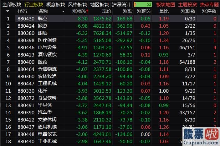 股票行情分析预测文章_从外场销售市场的情况看来