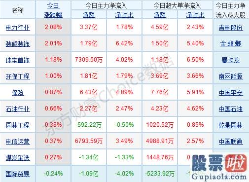 股市分析预测图 p北向资金pp概念版块下滑榜前十pp概念版块上涨幅度榜前十pp主力净流出前十pp股票监控pp主力净流入前十p