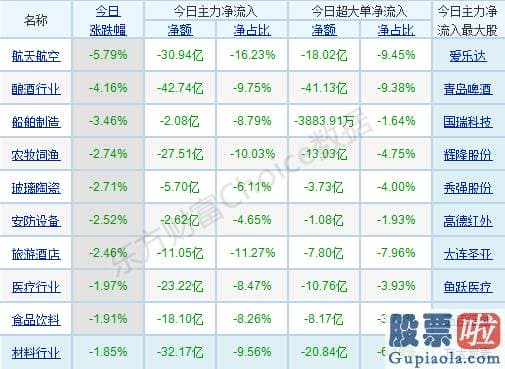 股市分析预测图 p北向资金pp概念版块下滑榜前十pp概念版块上涨幅度榜前十pp主力净流出前十pp股票监控pp主力净流入前十p