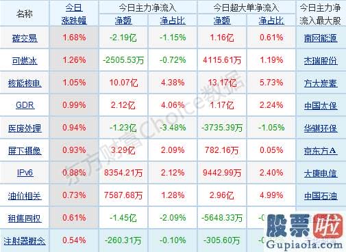 股市分析预测图 p北向资金pp概念版块下滑榜前十pp概念版块上涨幅度榜前十pp主力净流出前十pp股票监控pp主力净流入前十p