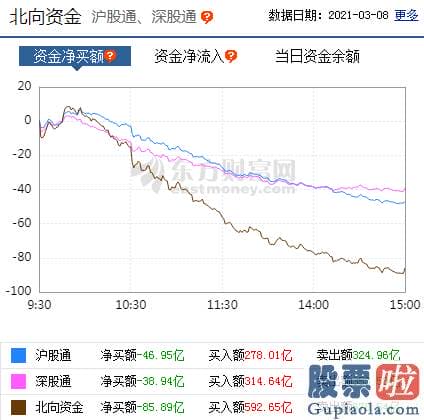 股市分析预测图 p北向资金pp概念版块下滑榜前十pp概念版块上涨幅度榜前十pp主力净流出前十pp股票监控pp主力净流入前十p