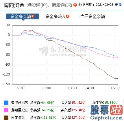 股市分析预测图 p北向资金pp概念版块下滑榜前十pp概念版块上涨幅度榜前十pp主力净流出前十pp股票监控pp主力净流入前十p