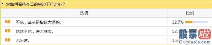 股市行情分析预测网站英语：历经上周的股票指数来回反复波动