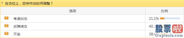 股市行情分析预测网站英语：历经上周的股票指数来回反复波动