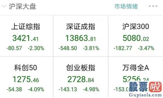 今日股市预测分析分析：A股大盘几大指数也靠近