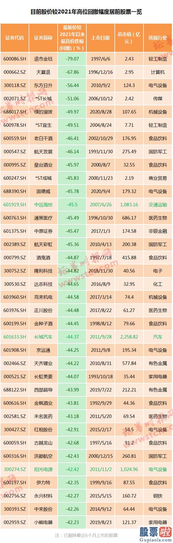 今日股市预测分析分析：A股大盘几大指数也靠近